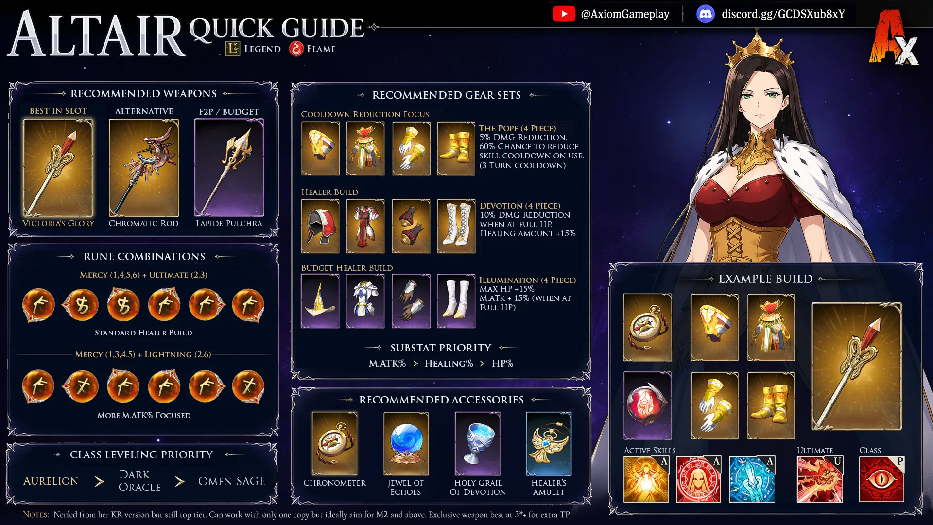 Axiom Altair quick guide: recommended weapons, gear sets, rune combinations, accessories, class leveling priority, and an example build.