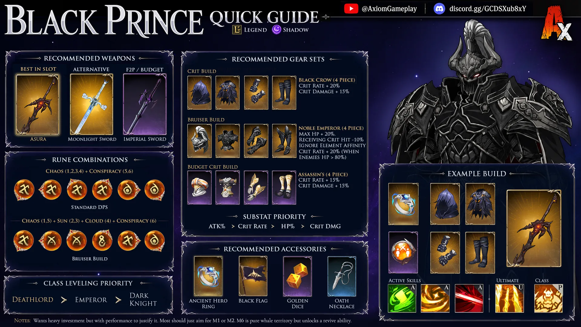 Axiom Black Prince quick guide: recommended weapons, gear sets, rune combinations, accessories, class leveling priority, and an example build.