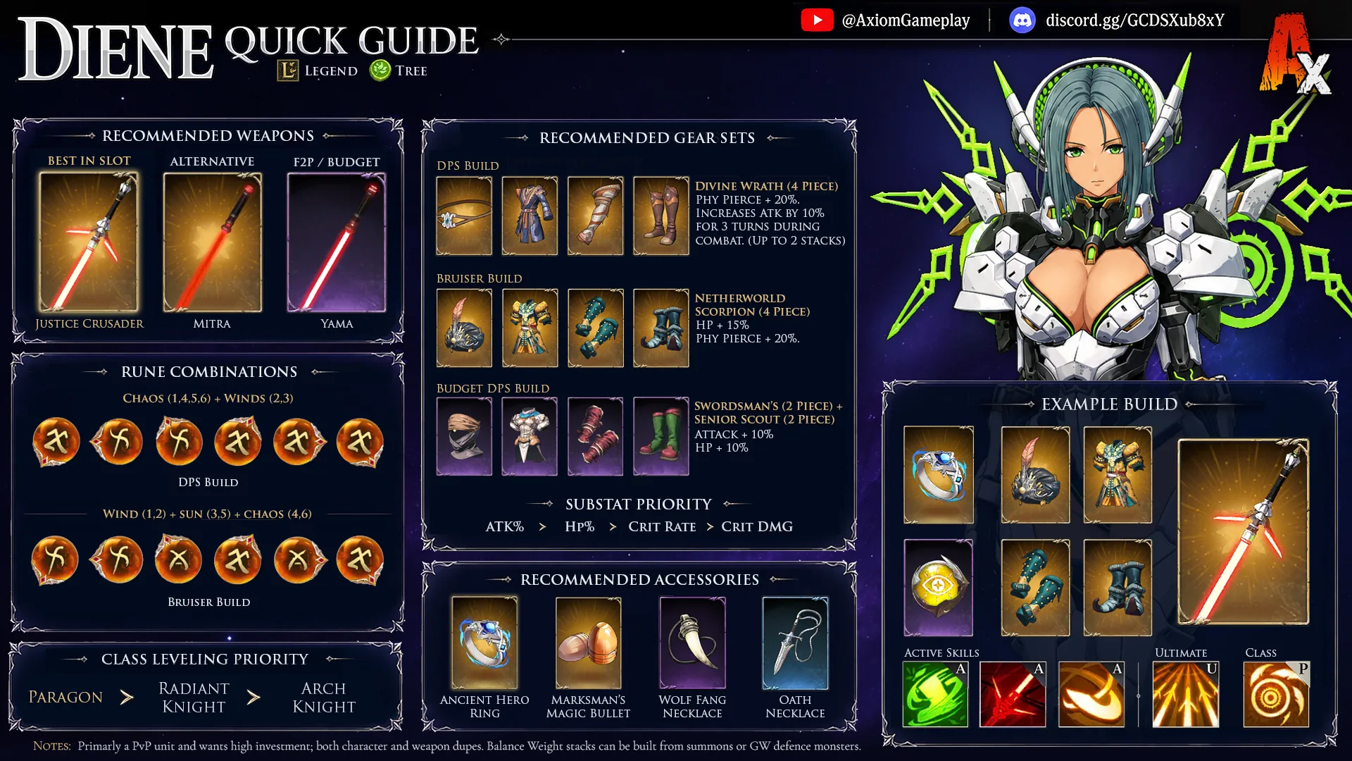 Axiom Diene of Justice quick guide: recommended weapons, gear sets, rune combinations, accessories, class leveling priority, and an example build.