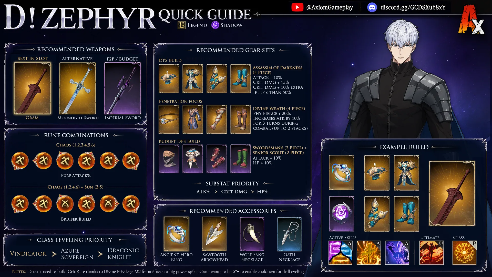 Axiom Dragon Slayer Zephyr quick guide: recommended weapons, gear sets, rune combinations, accessories, class leveling priority, and an example build.