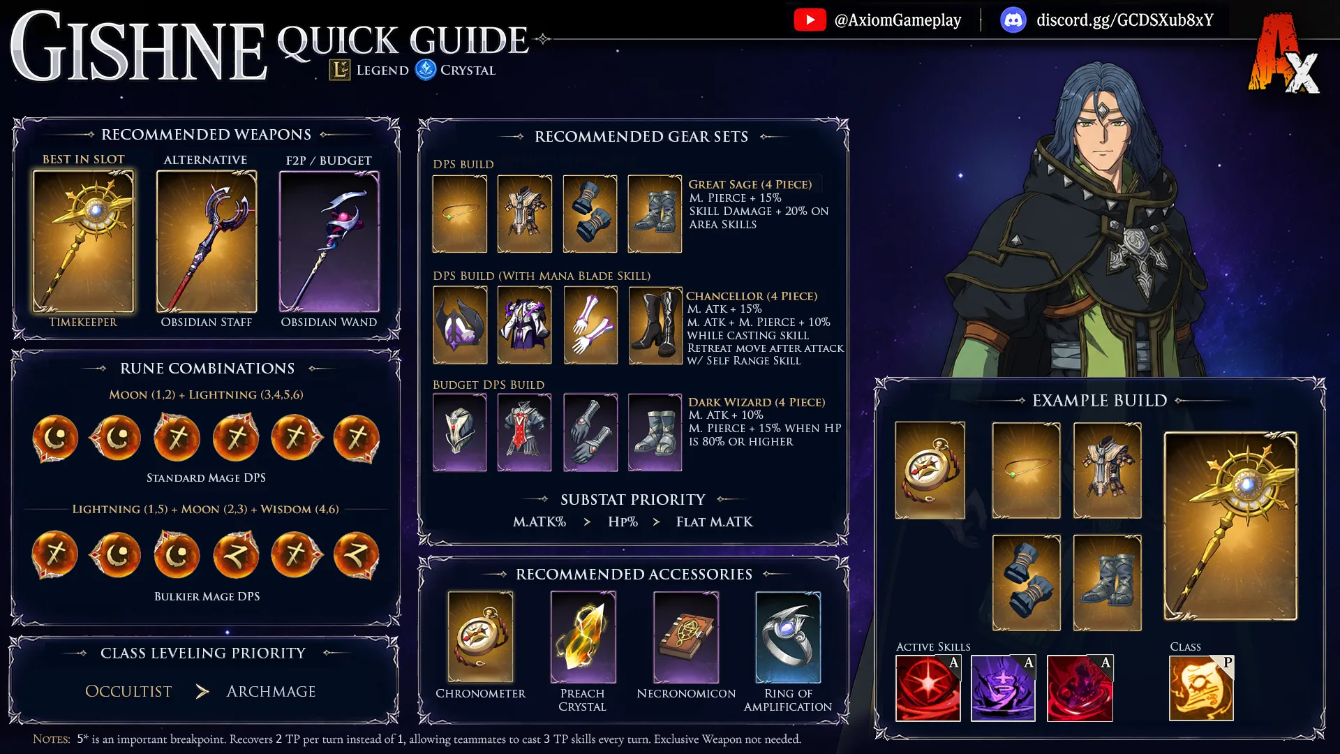 Axiom Gishne Driford quick guide: recommended weapons, gear sets, rune combinations, accessories, class leveling priority, and an example build.