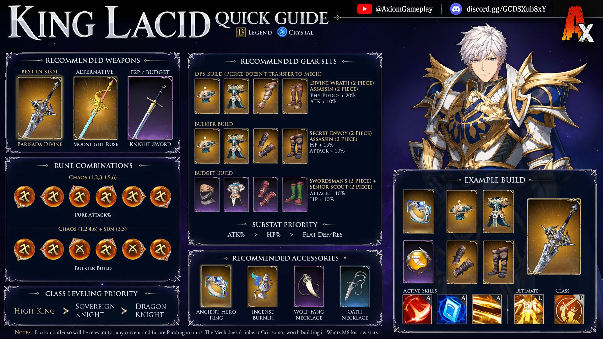 Axiom Holy King Lacid Pandragon quick guide: recommended weapons, gear sets, rune combinations, accessories, class leveling priority, and an example build.