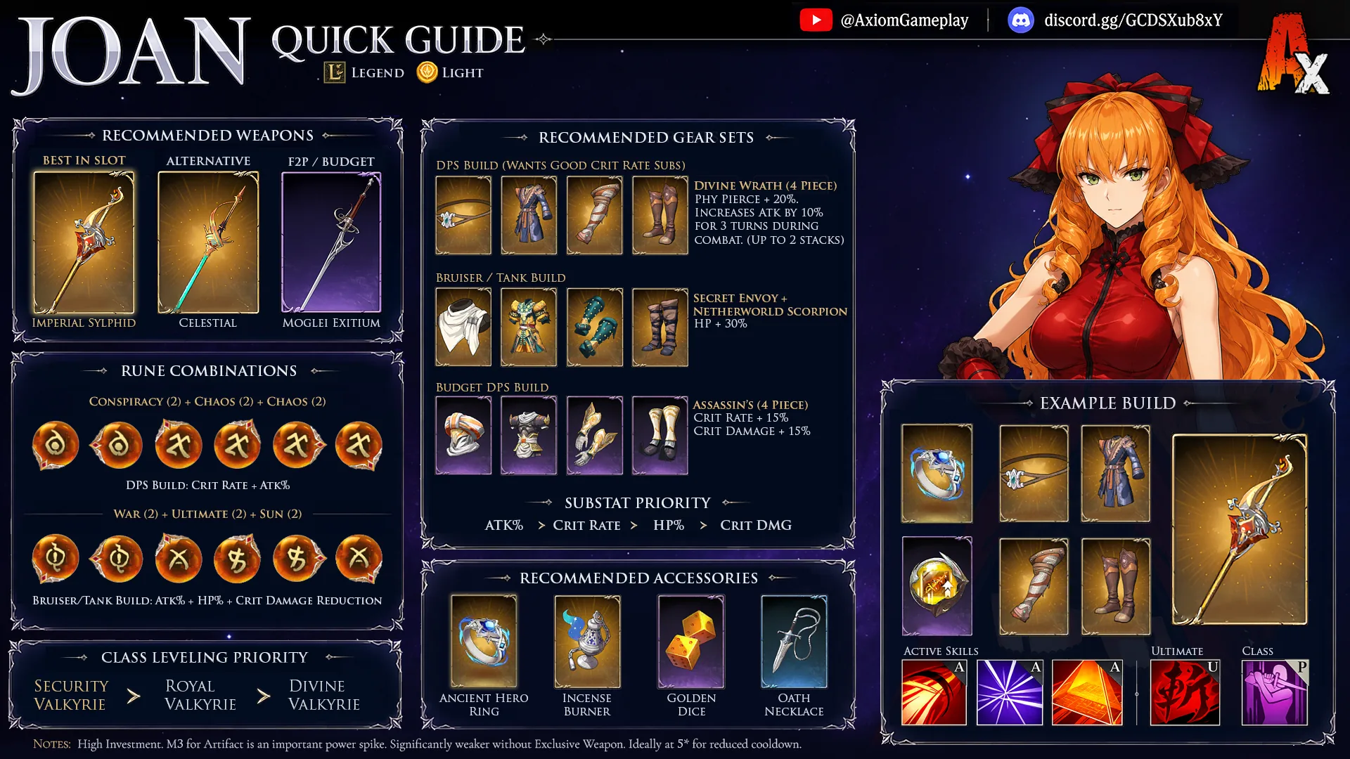 Axiom Joan Cartwright quick guide: recommended weapons, gear sets, rune combinations, accessories, class leveling priority, and an example build.