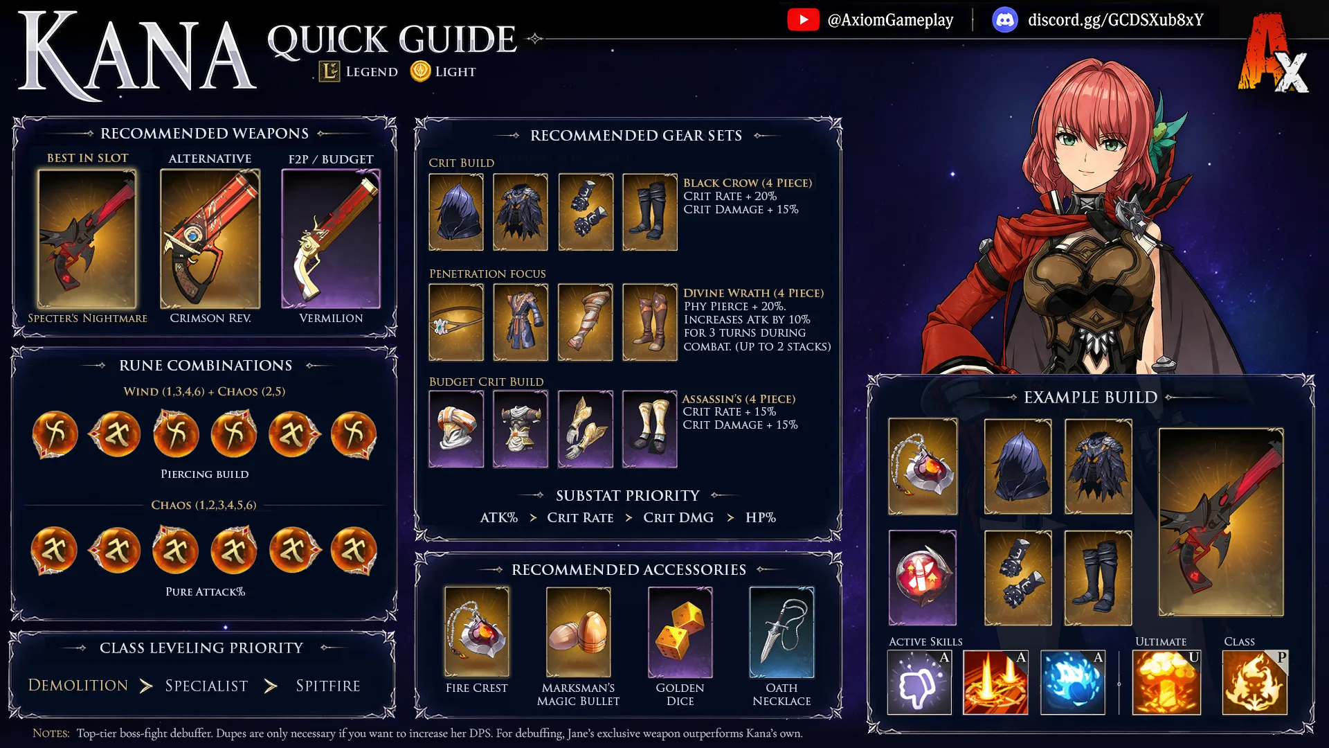 Axiom Kana Milanovich quick guide: recommended weapons, gear sets, rune combinations, accessories, class leveling priority, and an example build.