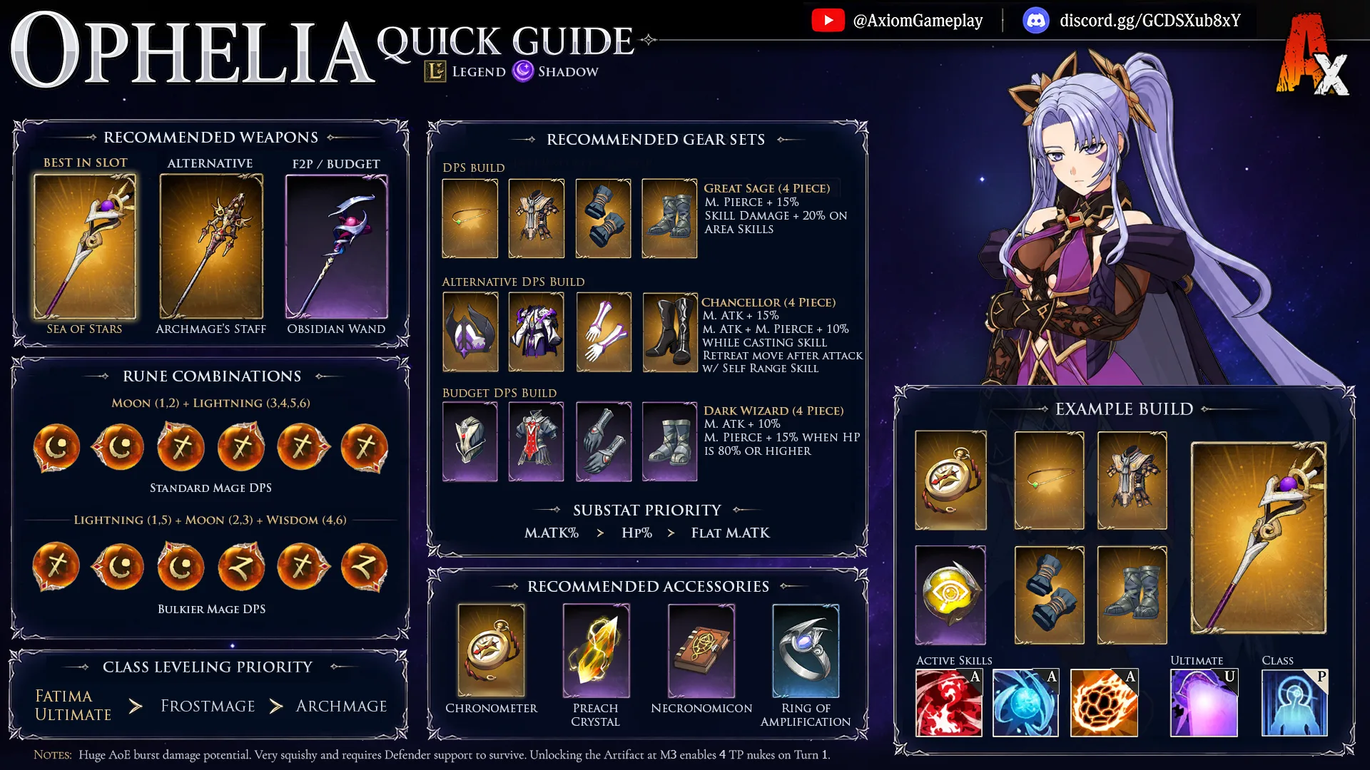 Axiom Ophelia Buckingham quick guide: recommended weapons, gear sets, rune combinations, accessories, class leveling priority, and an example build.