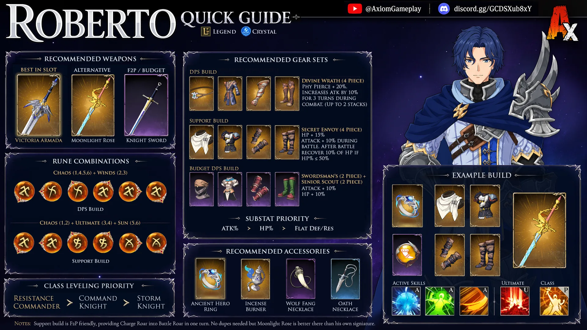 Axiom Roberto de Medici quick guide: recommended weapons, gear sets, rune combinations, accessories, class leveling priority, and an example build.