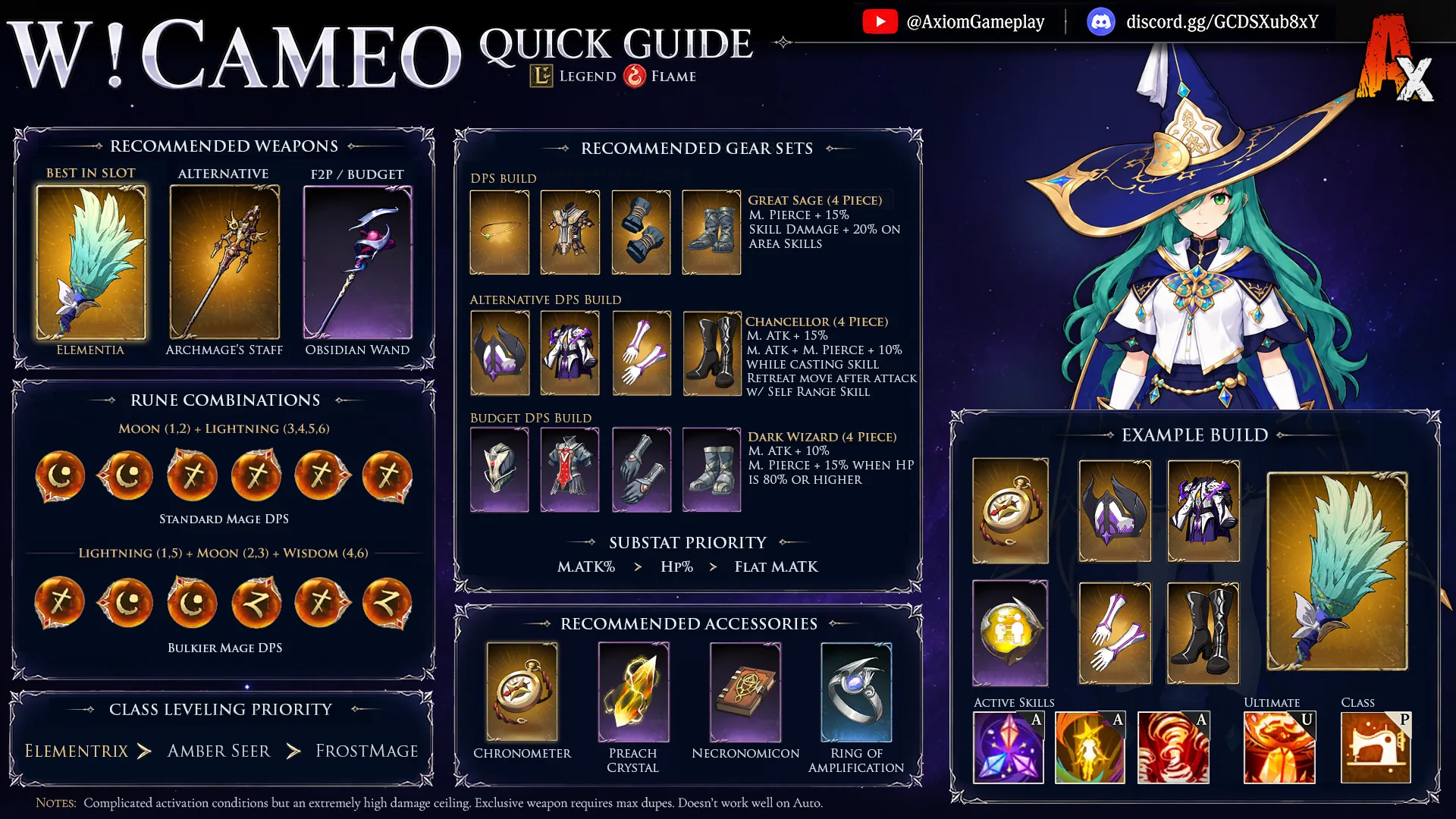 Axiom Witch Cameo Beaufort quick guide: recommended weapons, gear sets, rune combinations, accessories, class leveling priority, and an example build.