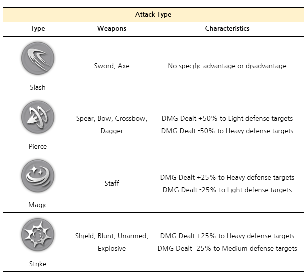 Basic Combat Rules Guide screenshot