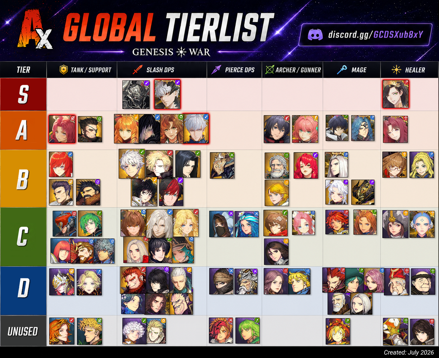 Global Genesis War tier list by Axiom